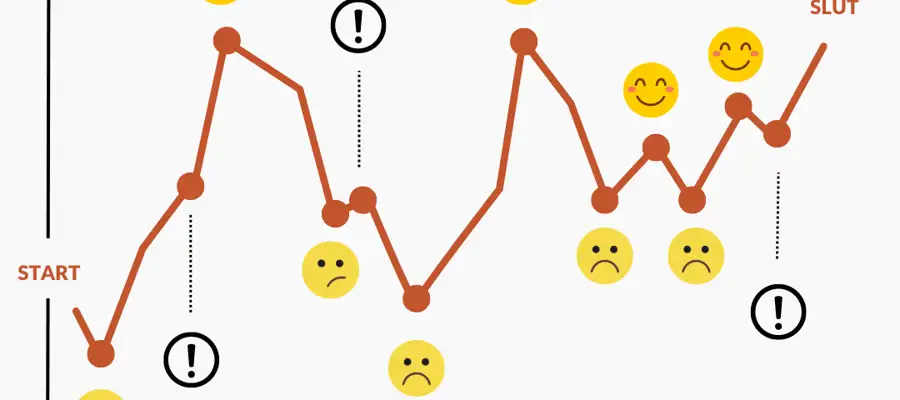 Hvad er kunderejsen?