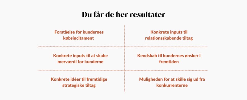 Du får de her resultater med en kundeanalyse