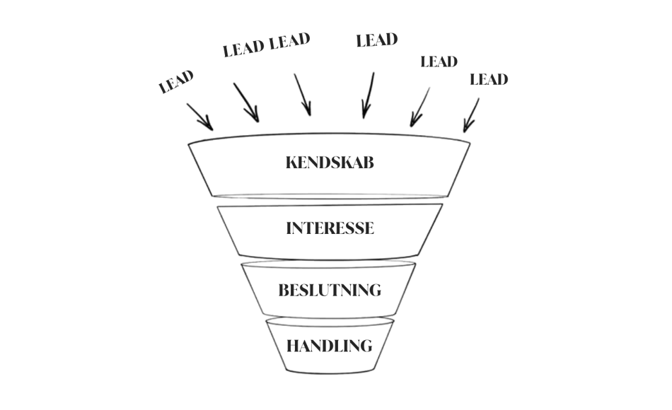 Marketingtragten