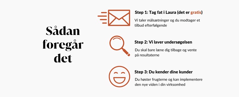 Sådan foregår det, når du skal have Ørskov Gruppen til at lave en brugerundersøgelse