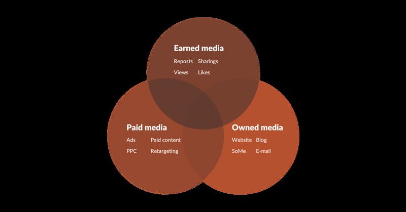 Marketingmixet